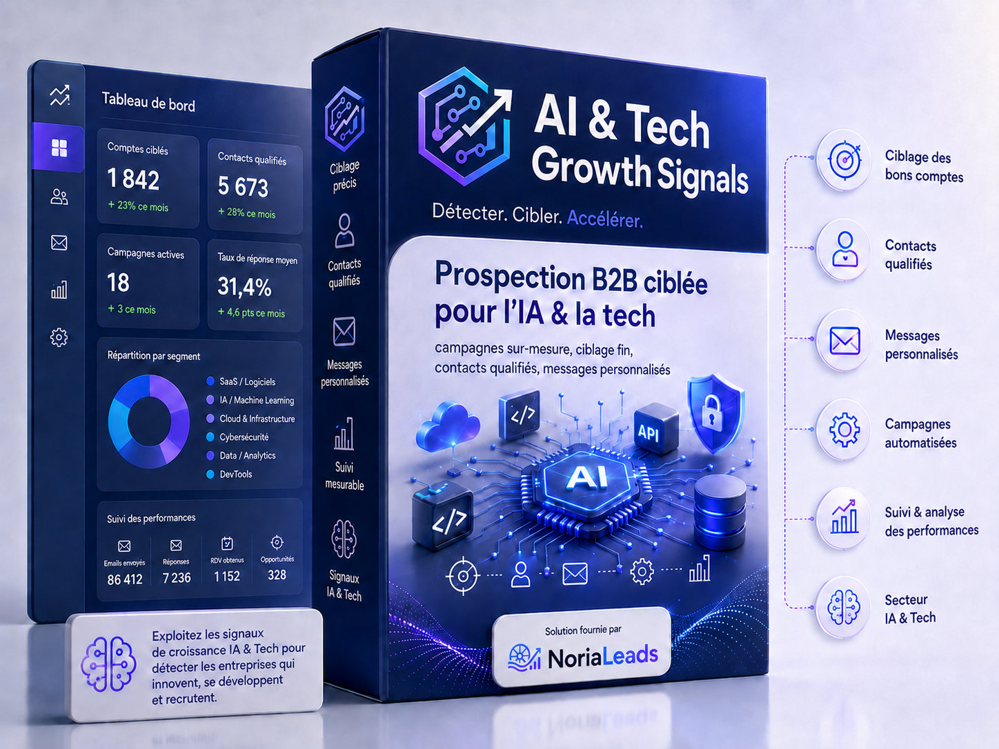 Visuel 3D NoriaLeads AI & Tech Growth Signals