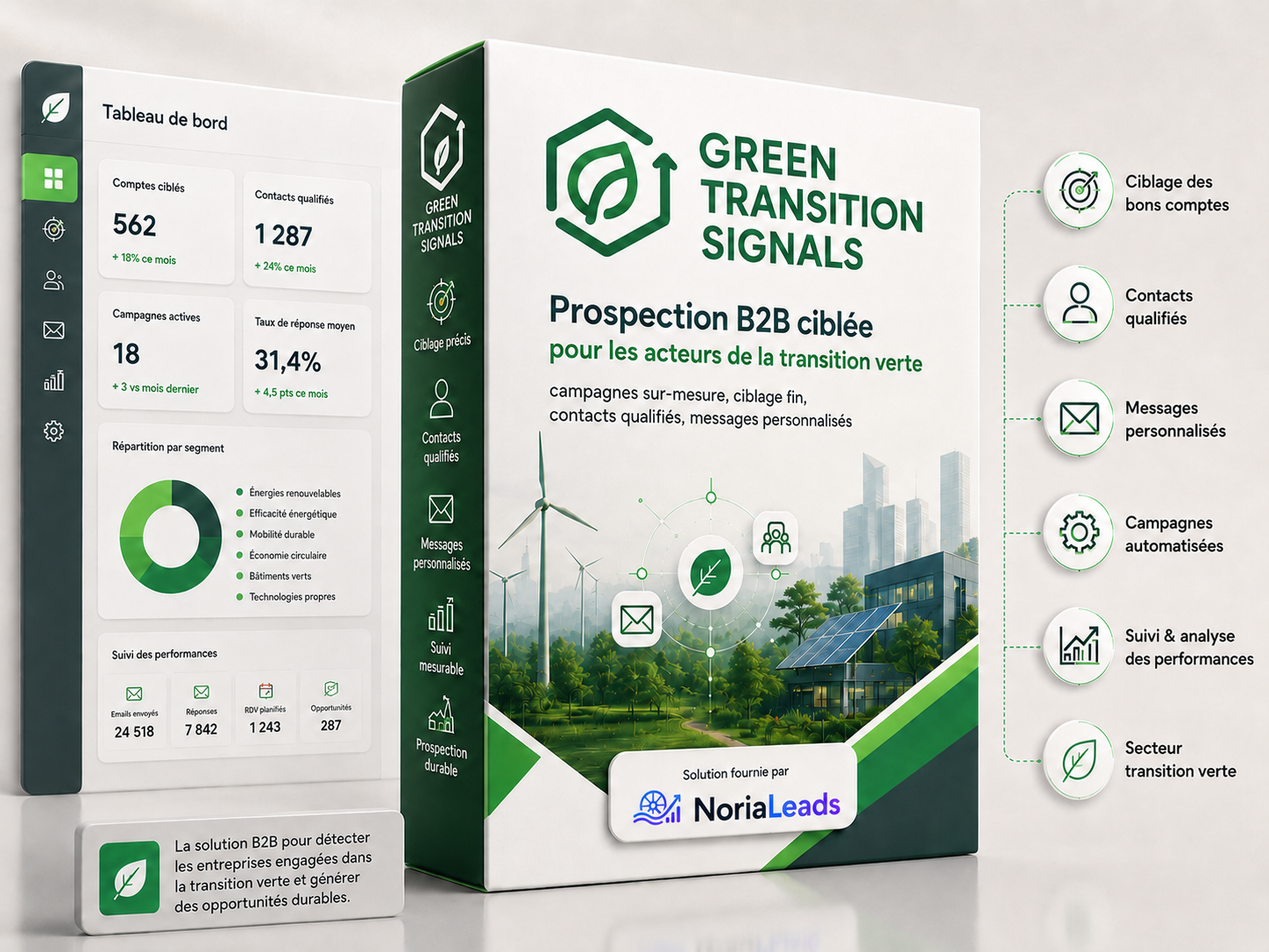 Visuel 3D NoriaLeads Green Transition Signals