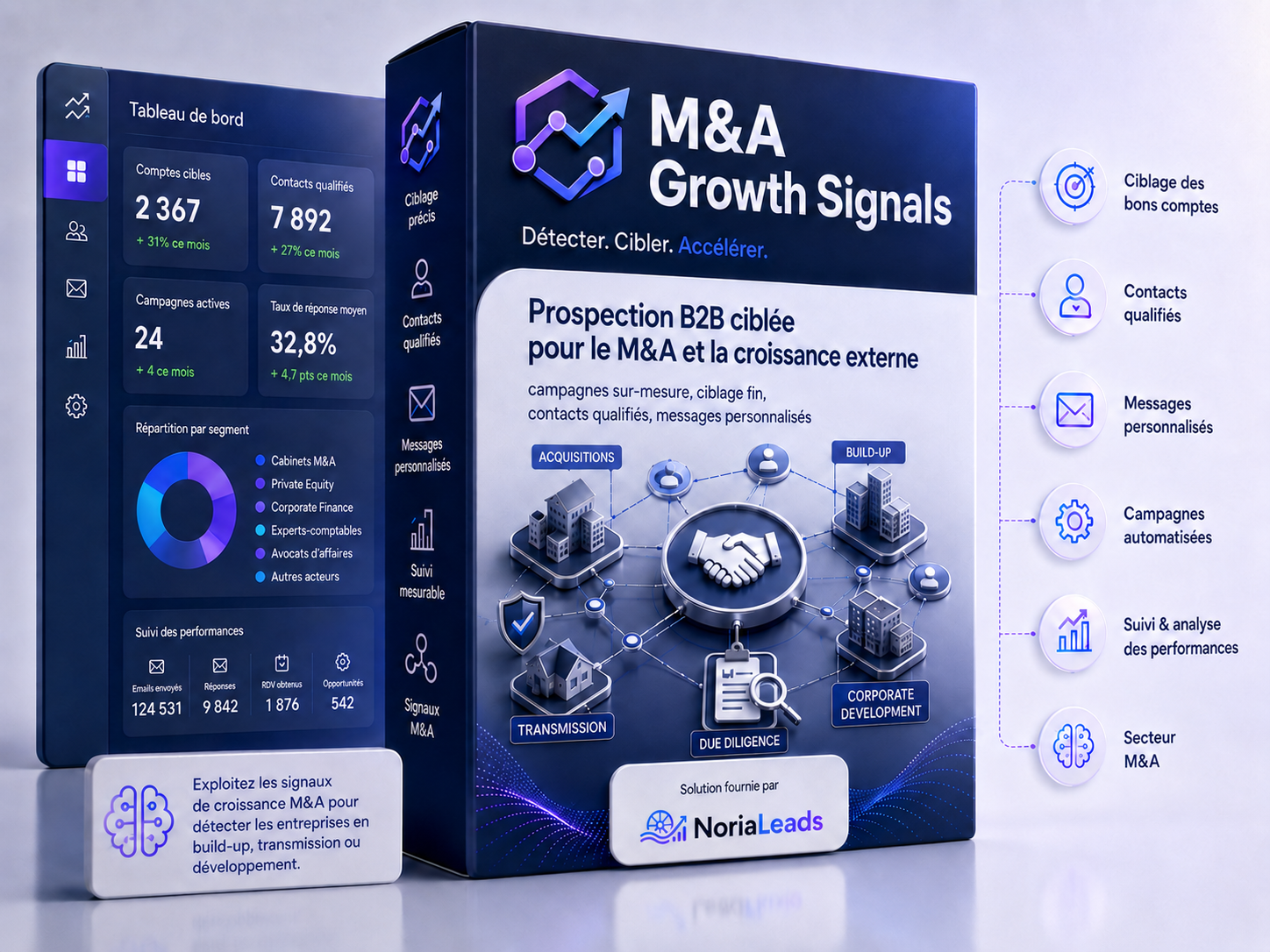 Pack 3D M&A Growth Signals